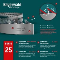 Bandsägeblätter gehärtete Zahnspitzen