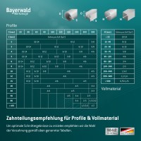 Bandsaegeblaetter_Gemeinsam